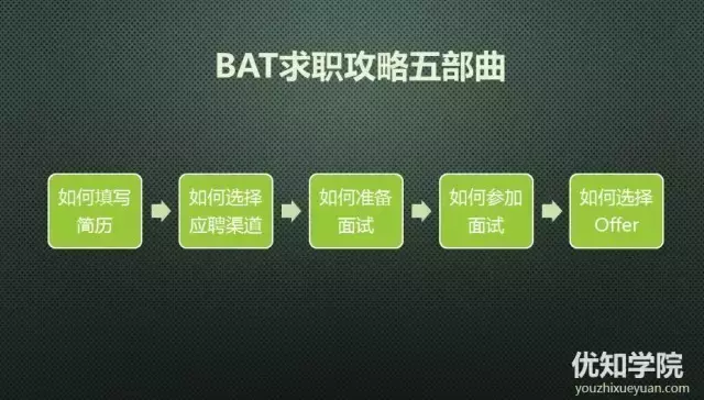 互联网人必看：详解BAT求职攻略全流程