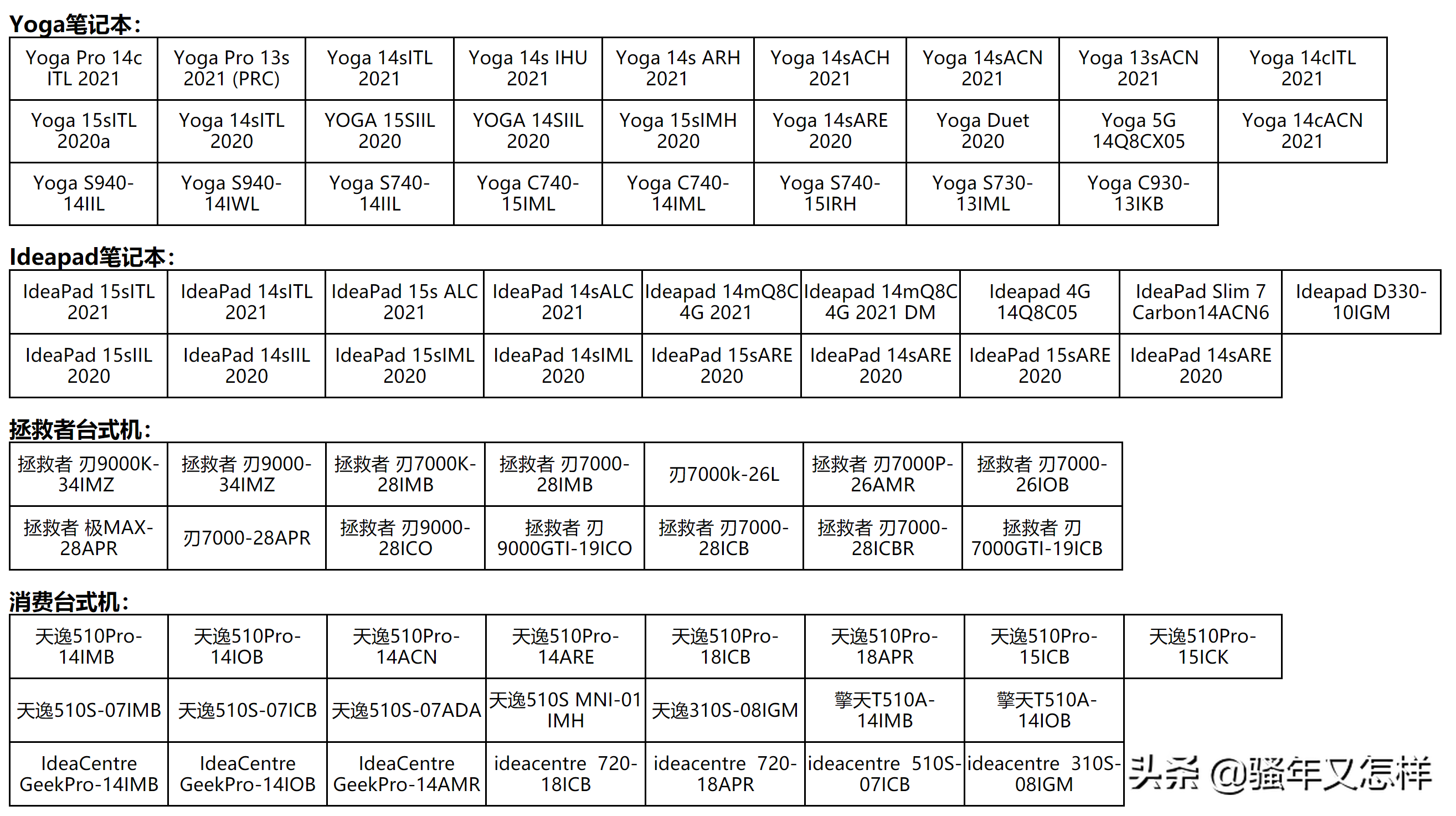 联想电脑Windows10升级Windows11全攻略