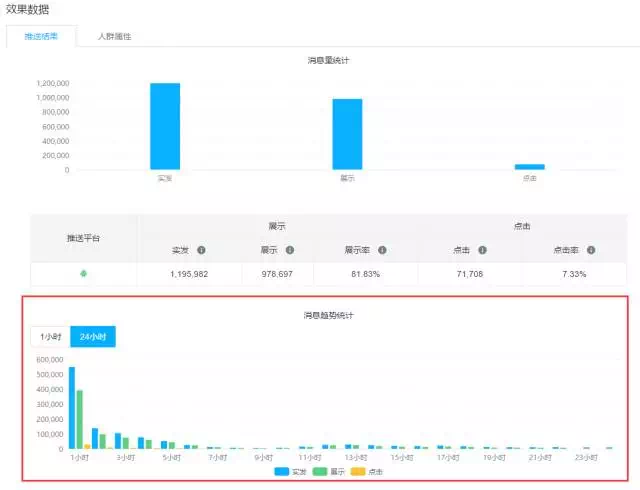 腾讯信鸽推送：实时效果统计实用指南