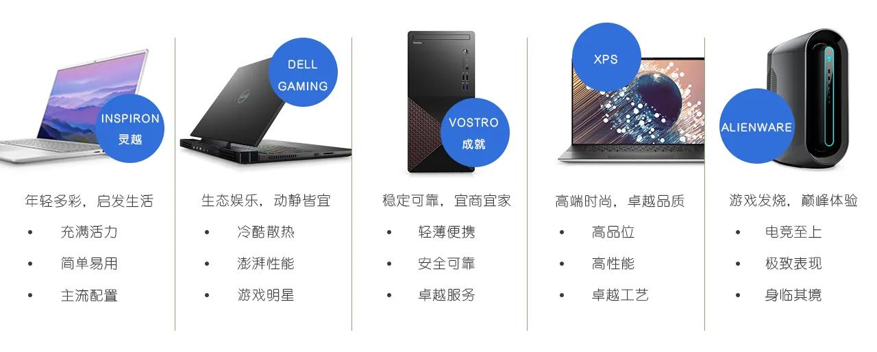 戴尔产品型号你看懂了吗？