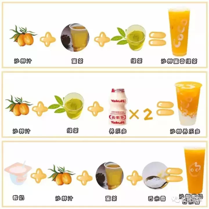 奶茶店怎么触达消费者？CoCo都可是这样做的……