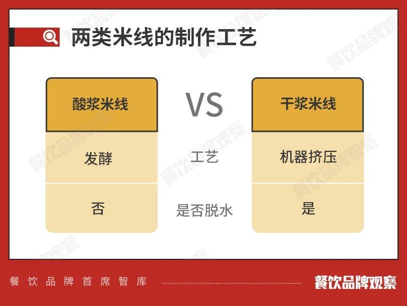 全国米线市场群雄割据，这个品类的下一个春天在哪里？| 品类洞察