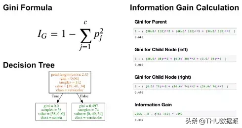 使用Python了解分类决策树（附代码）