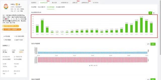 不知道怎么快速提高抖音直播间人气？这12个技巧你必须知道