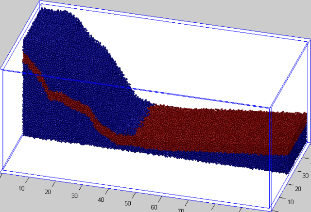 国产CAE的涅槃-岩土行业高性能离散元软件MatDEM