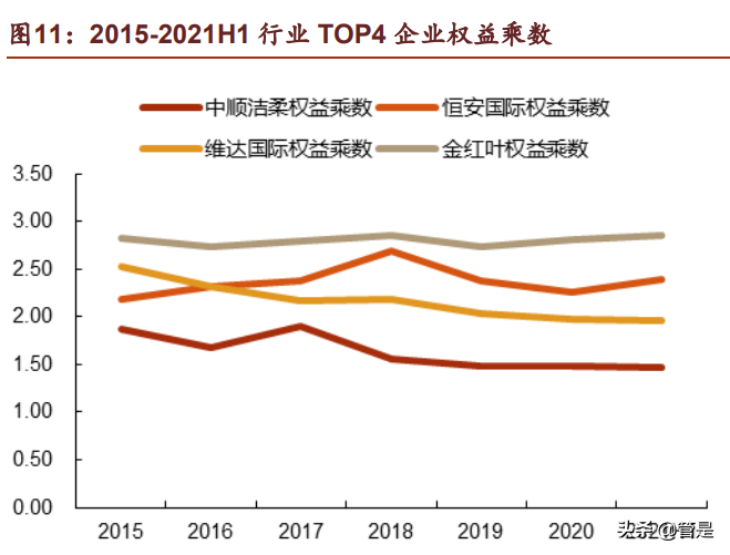 中顺洁柔研究报告：纸中贵族，洁柔不“柔”
