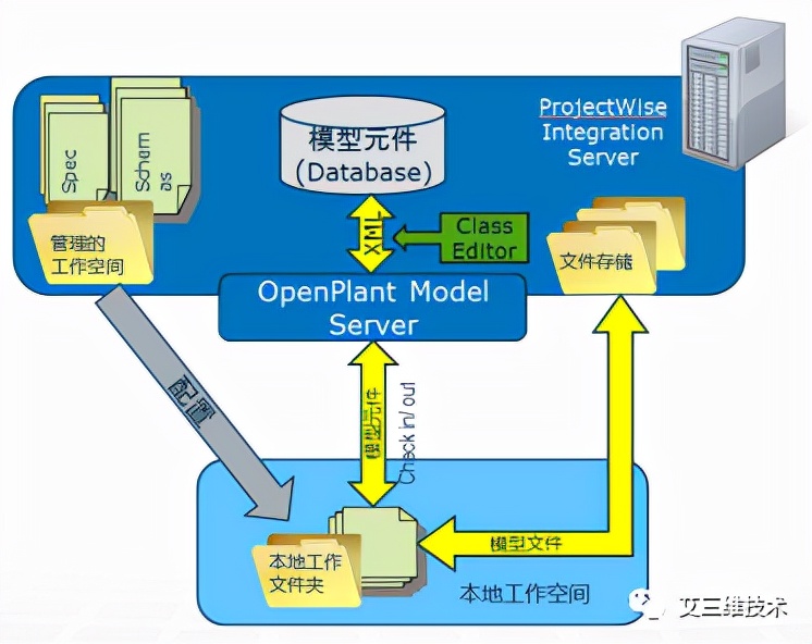 三维工厂设计和建模要用什么软件？
