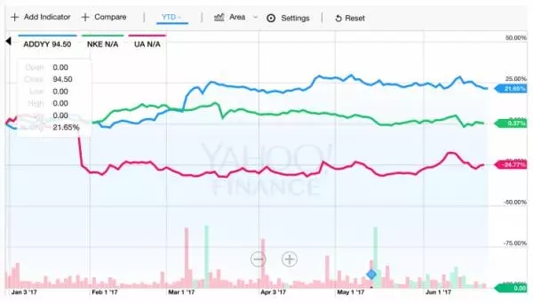 携手NBA推出全新战袍！Nike篮球终究还是杀回来了