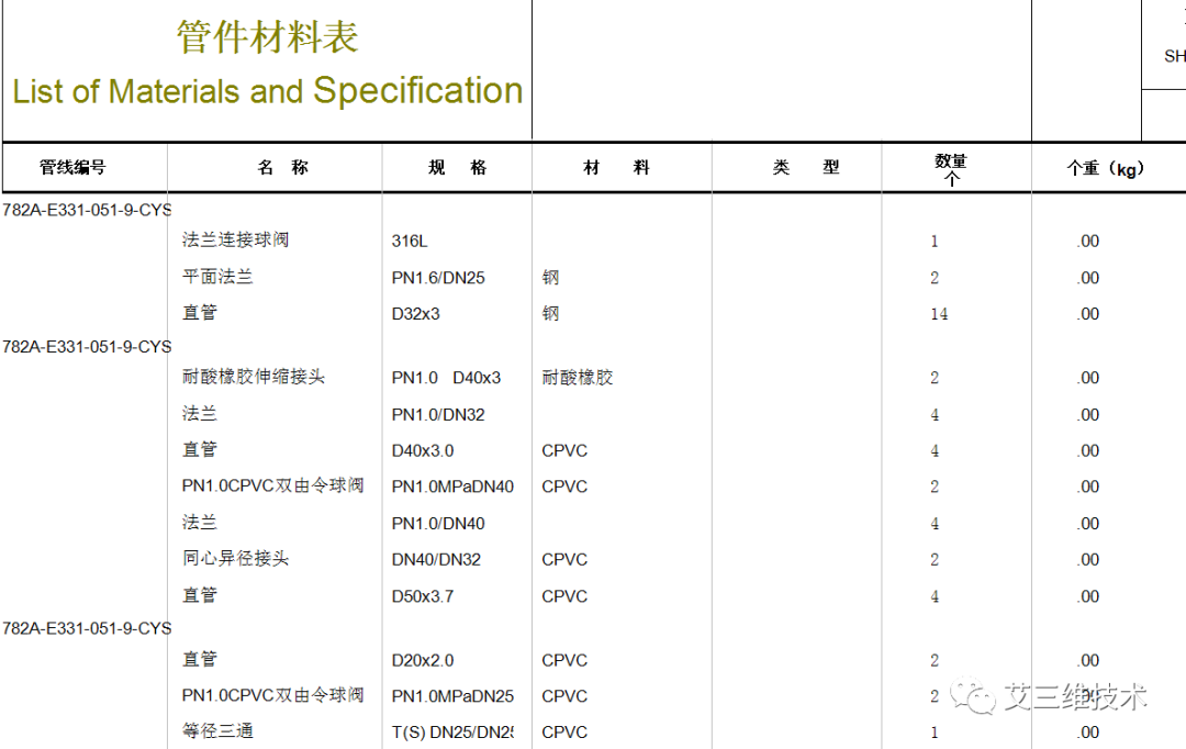 三维工厂设计和建模要用什么软件？