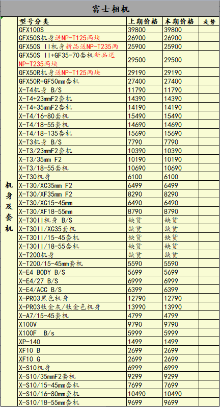 新品持续不断，佳能尼康降价！一周相机行情