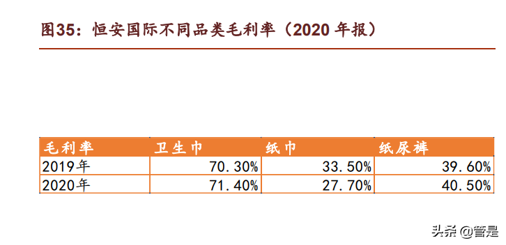 中顺洁柔研究报告：纸中贵族，洁柔不“柔”