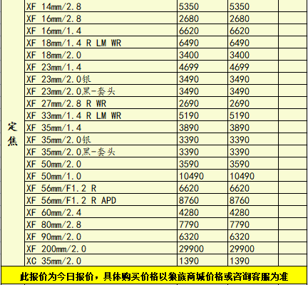 新品持续不断，佳能尼康降价！一周相机行情