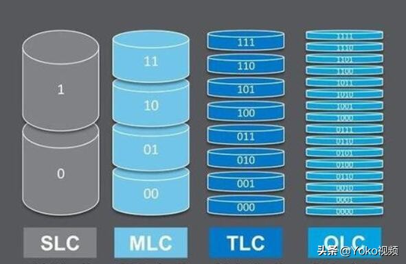 899元的联想Yoga固态移动硬盘，值不值？Up为您科普固态寿命