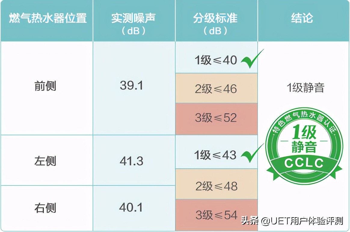 静音无忧——A.O.史密斯燃气热水评测