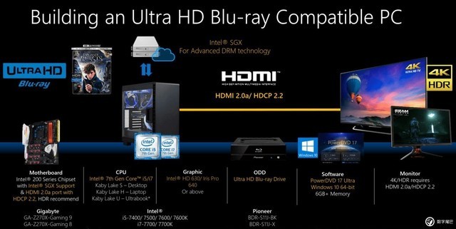 关于4K UHD蓝光，这里有你想了解的知识
