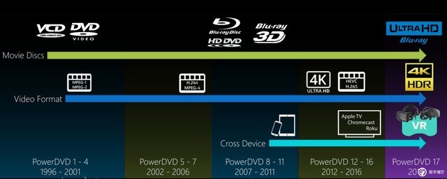 关于4K UHD蓝光，这里有你想了解的知识