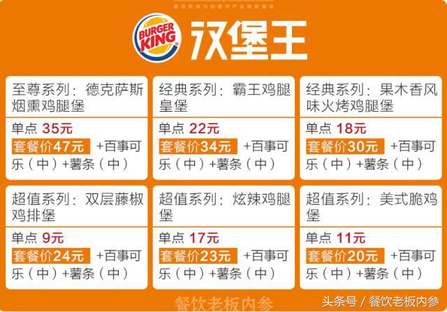 四大快餐品牌PK：一款汉堡N种定价，背后都是什么心机？