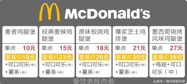 四大快餐品牌PK：一款汉堡N种定价，背后都是什么心机？