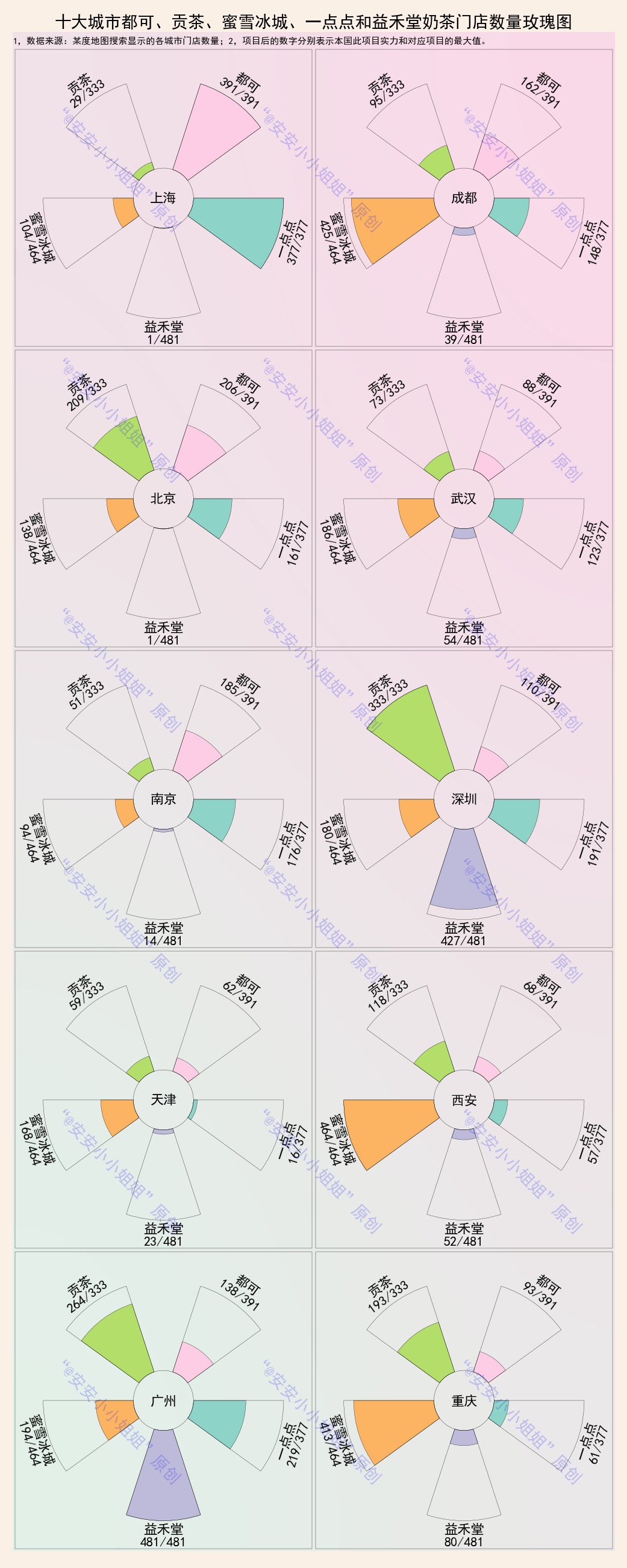 城市奶茶哪家强：一点点、益禾堂、都可、贡茶，或者是蜜雪冰城？