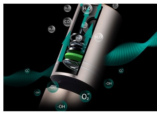 汽车除甲醛空气净化器十大品牌排行榜