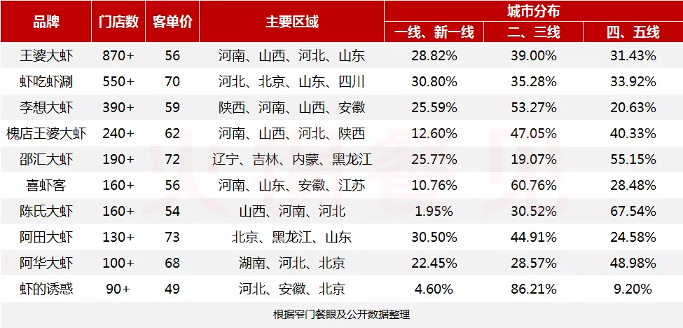 被看轻了的虾火锅
