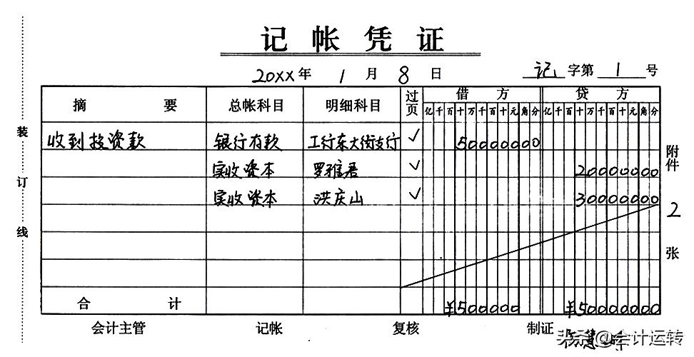 记账凭证图片记账符号图片