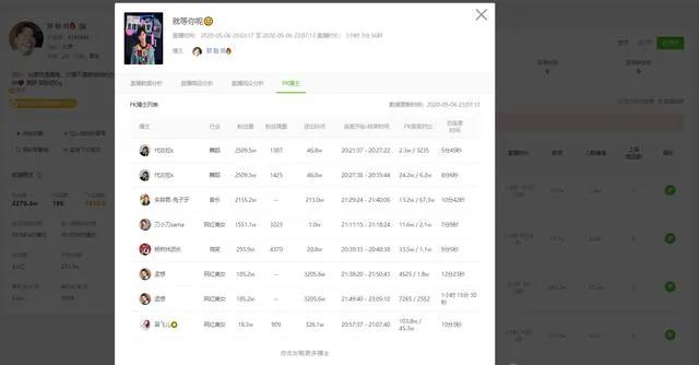 不知道怎么快速提高抖音直播间人气？这12个技巧你必须知道