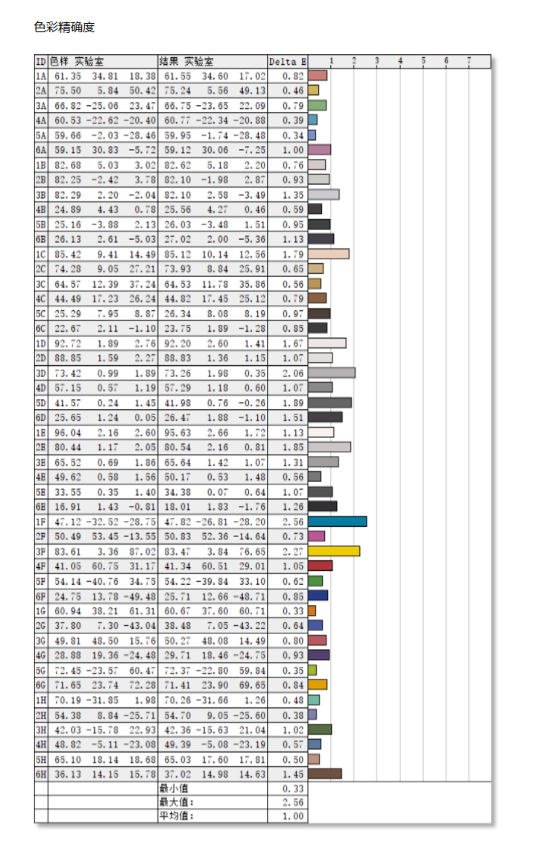 一台全面的4K 144Hz电竞显示器：宏碁掠夺者 XB283K测评分享