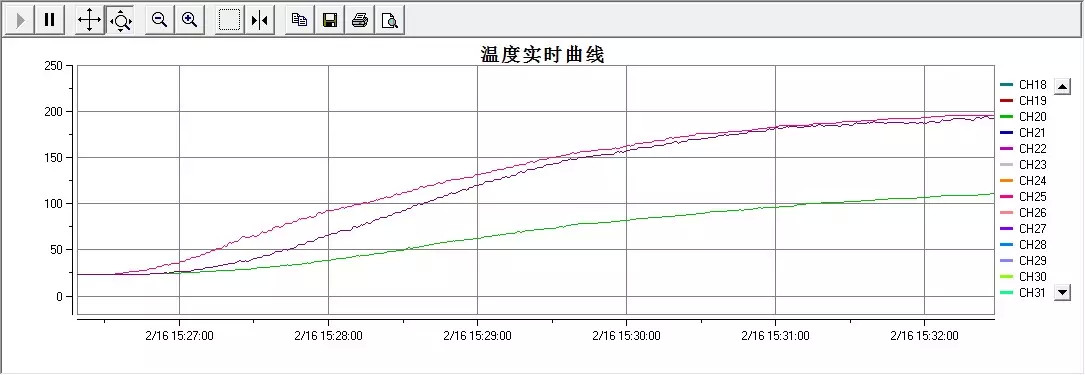 i烘焙独家 | 最全面家用烤箱评测，再也不担心花冤枉钱啦