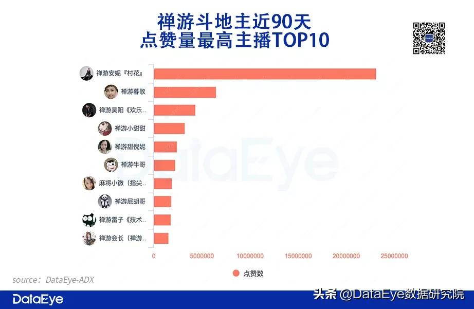 抖音快手游戏直播，会是2022首个流量风口吗？
