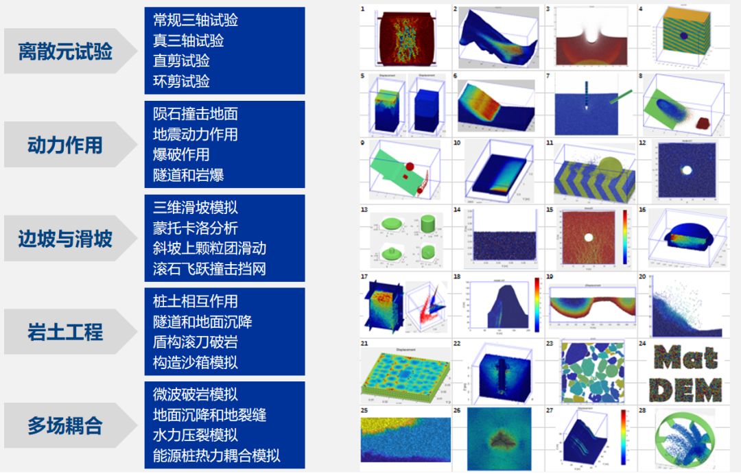 国产CAE的涅槃-岩土行业高性能离散元软件MatDEM