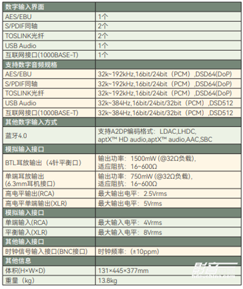 Esoteric目前唯一一台提供耳机口的流媒体播放机