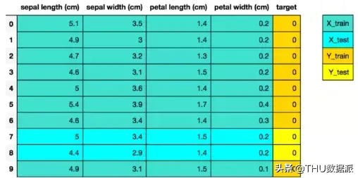 使用Python了解分类决策树（附代码）
