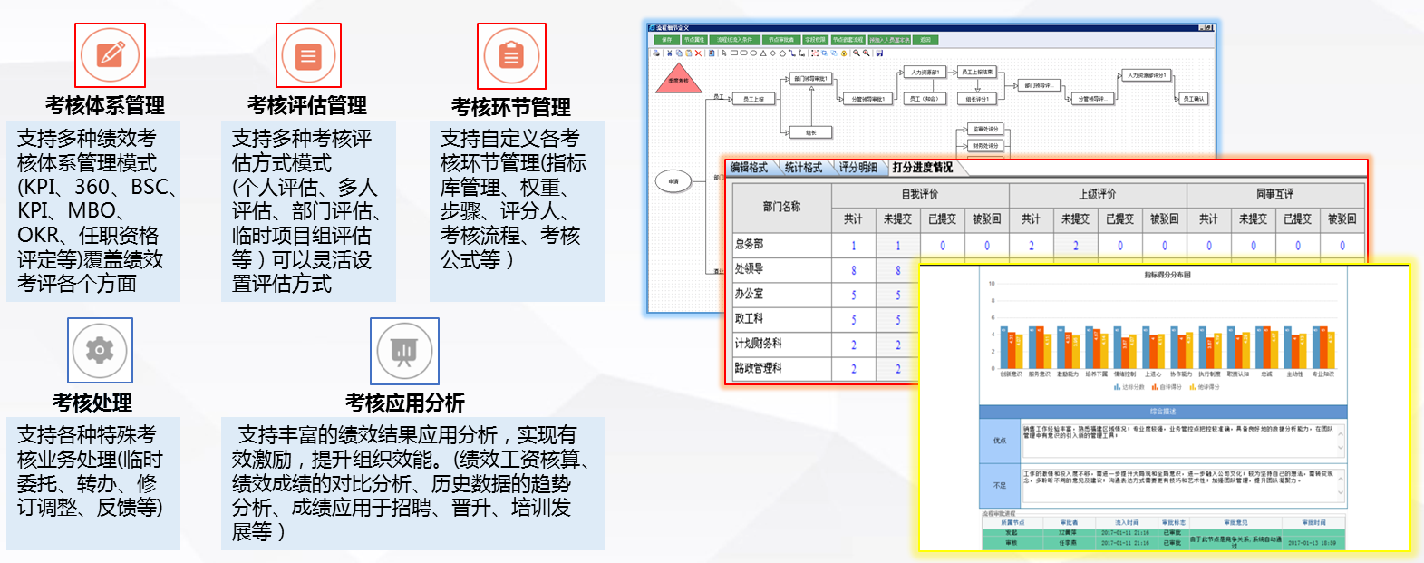 免费好用的HR软件