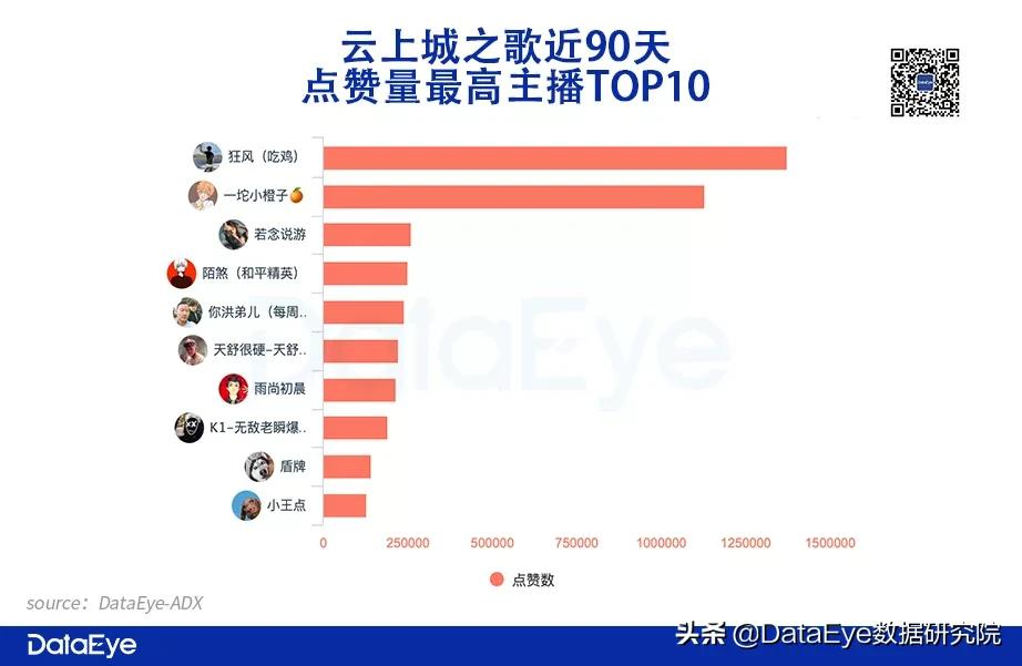 抖音快手游戏直播，会是2022首个流量风口吗？