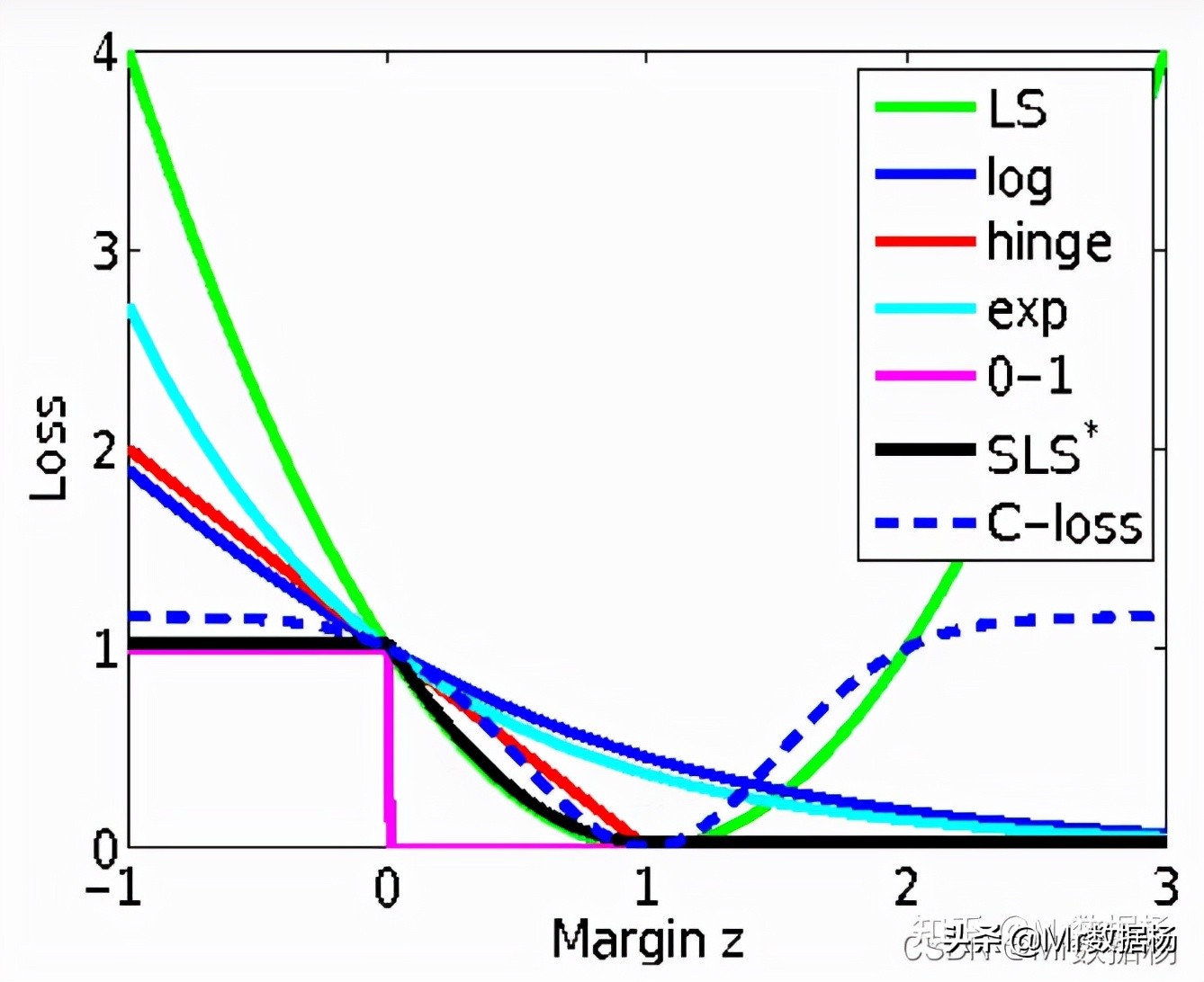 「迷你教程」掌握Xgboost损失函数构建你的完美模型
