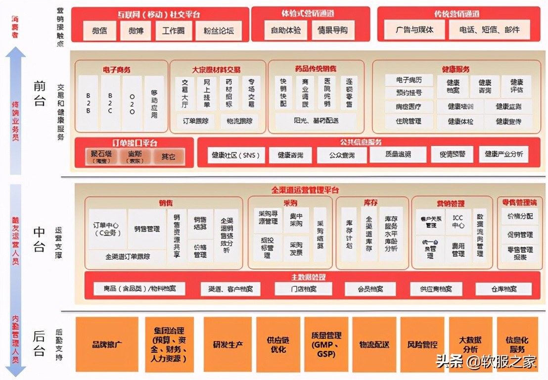 常用医药管理软件有哪些？软服之家常用医药管理软件专辑推荐