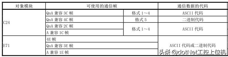 新阁上位机开发——三菱PLC通信