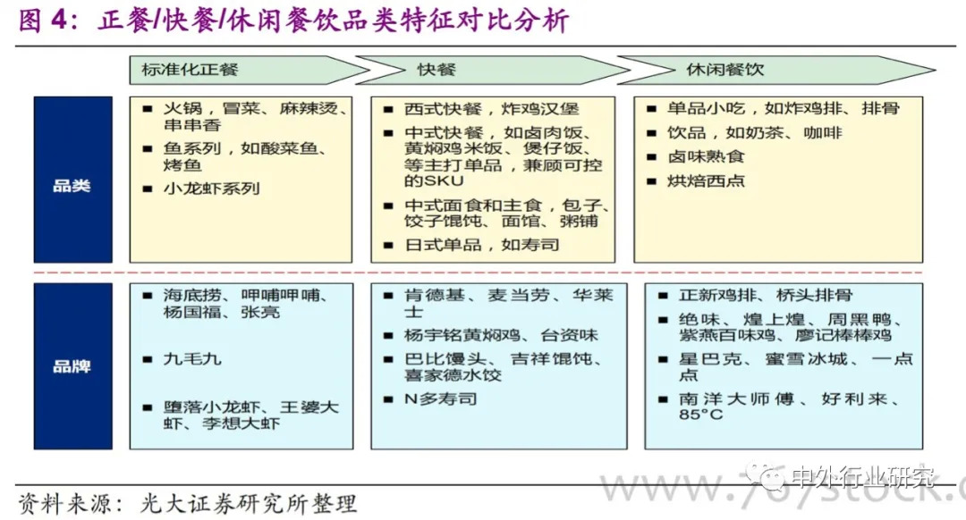 加盟连锁业态，品类与加盟模式之间的逻辑关系是什么？
