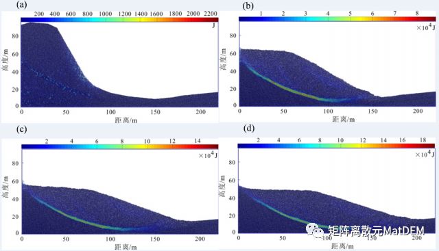 国产CAE的涅槃-岩土行业高性能离散元软件MatDEM