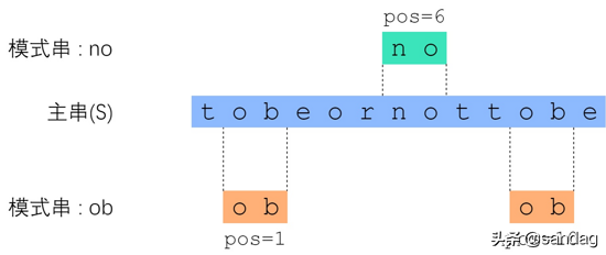 如何更好地理解和掌握 KMP 算法？