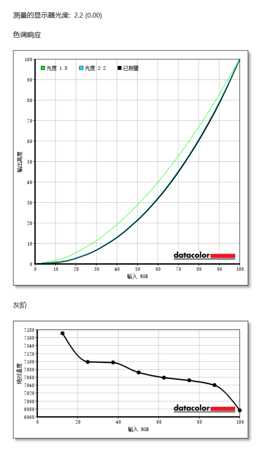 一台全面的4K 144Hz电竞显示器：宏碁掠夺者 XB283K测评分享