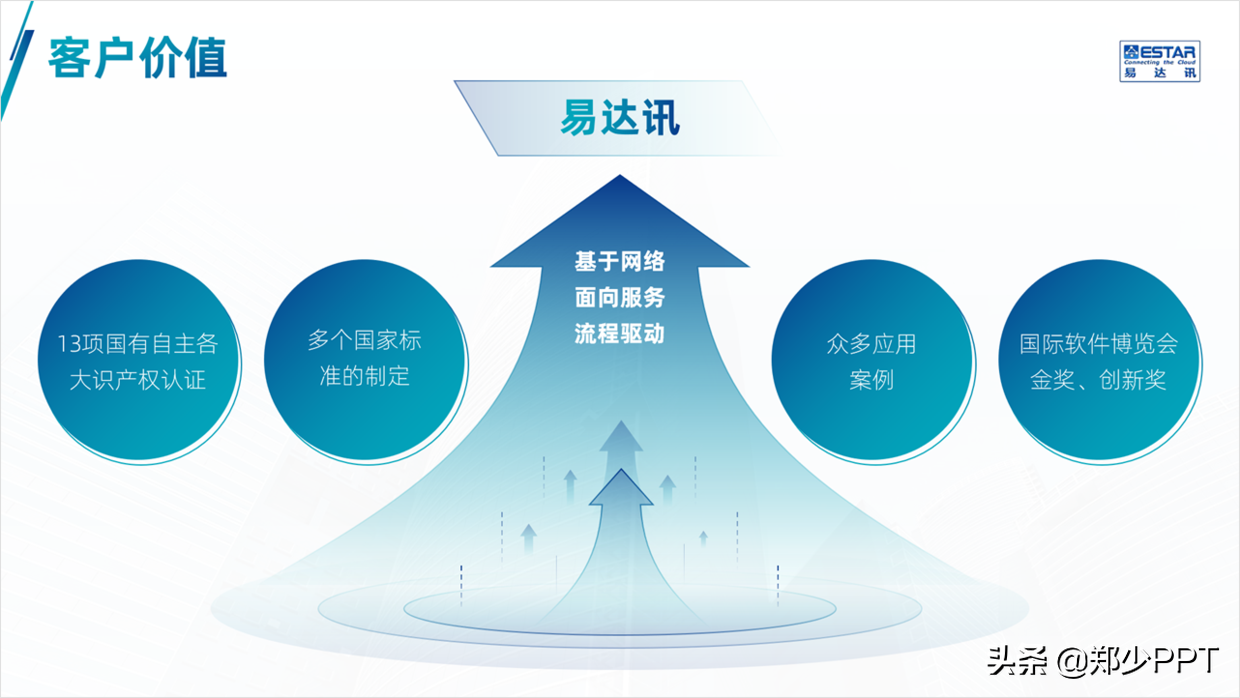 公司产品介绍PPT，如何设计得精美，让演示更出彩？