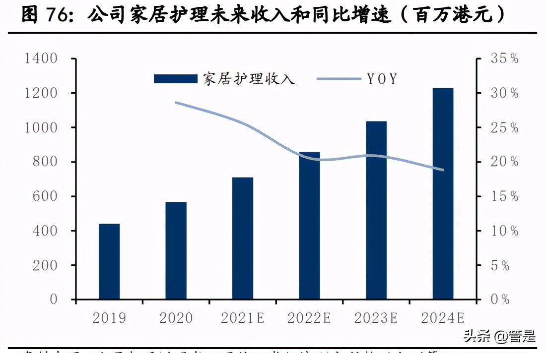 蓝月亮集团深度解析：锐意革新，多品类全渠道争先