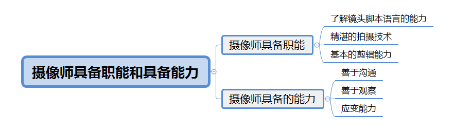 短视频营利之“你需要一支怎样的制作团队”