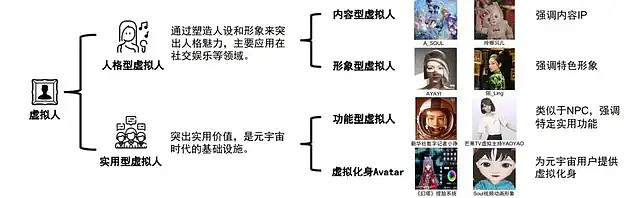 虚拟人To B，带来多少正向预期差？