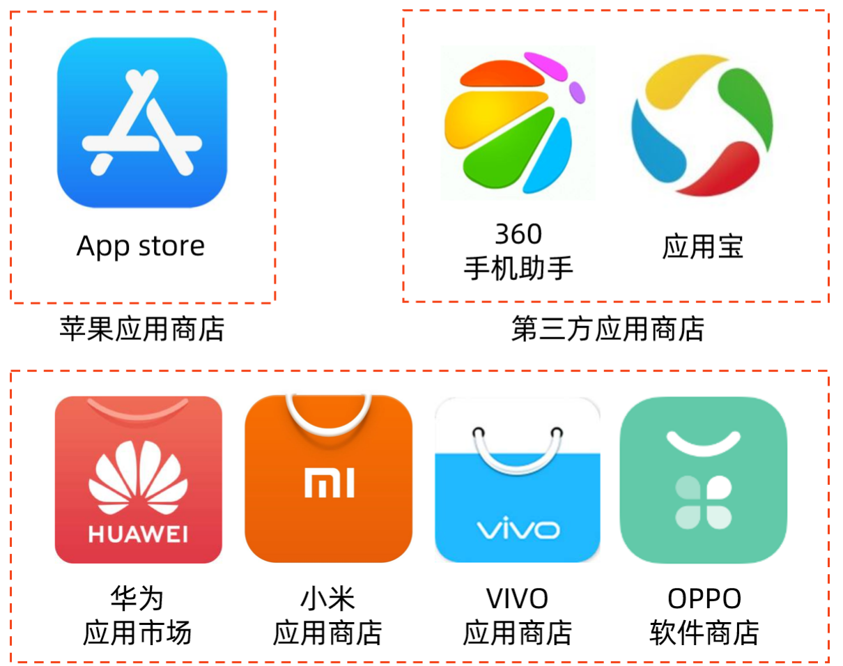 腾讯应用宝过去的野心有多大，现在的地位就有多尴尬