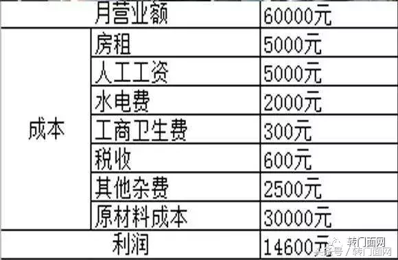 开家煲仔饭馆需要多少钱，现在煲仔饭的生意好做吗？—转门面网