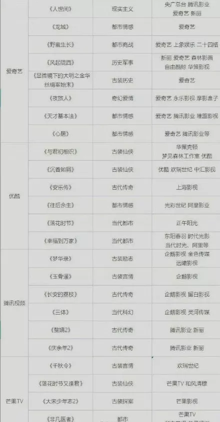 互联网三大“毒药”业务：烧掉数千亿，还没找到出路