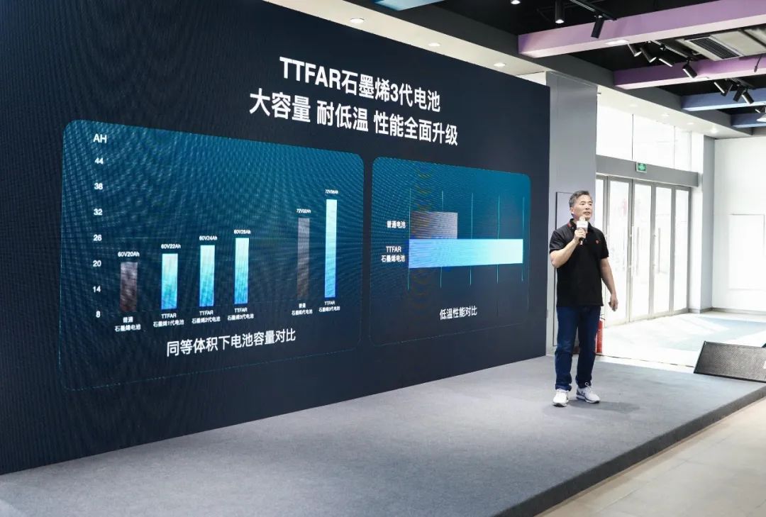 雅迪推出的这两款电动车，续航200公里，冬天也能跑长途